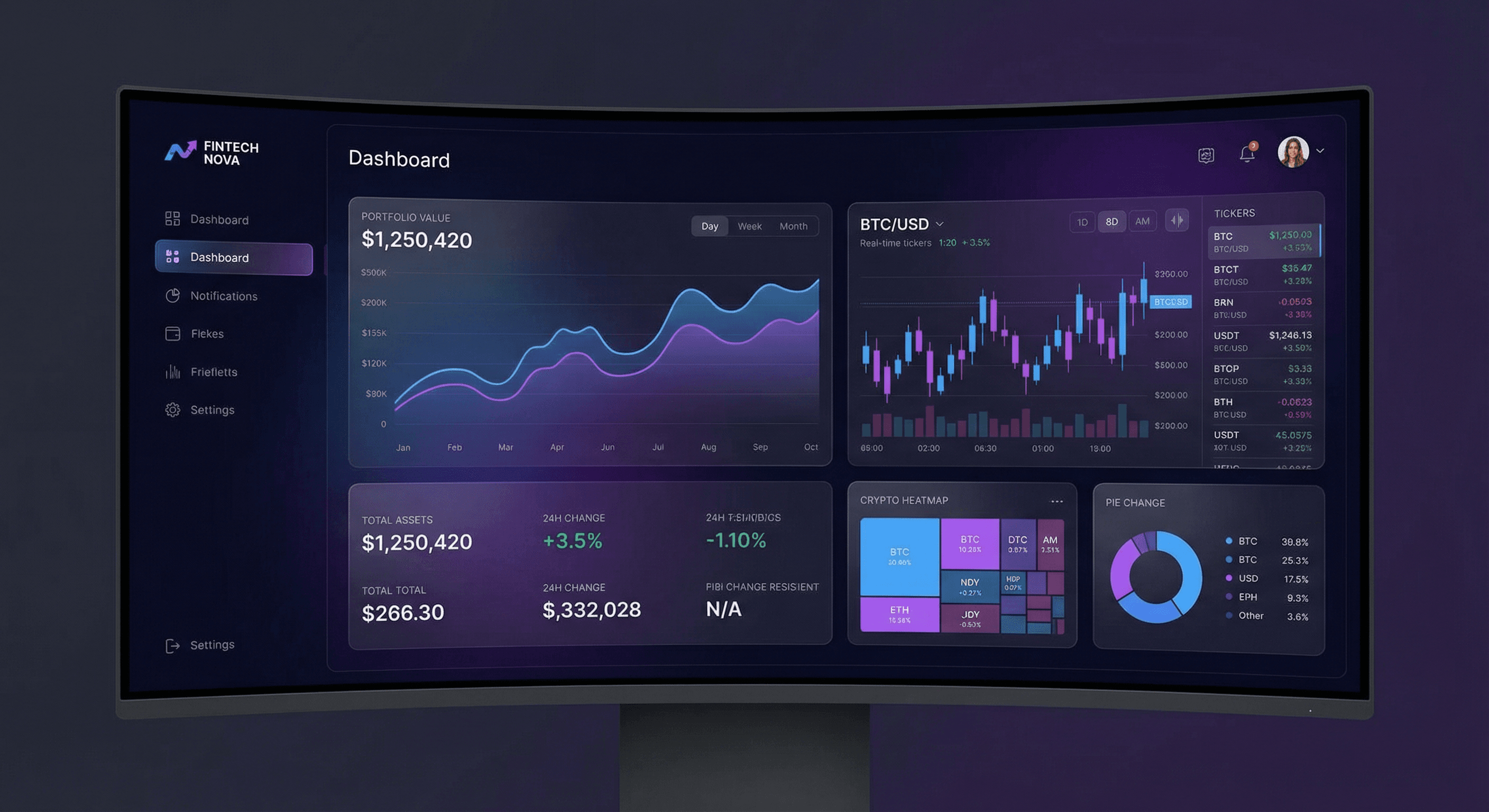 FinTech Analytics Dashboard